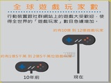 社群遊戲一直都在！一張圖看盡遊戲的社交化演進 