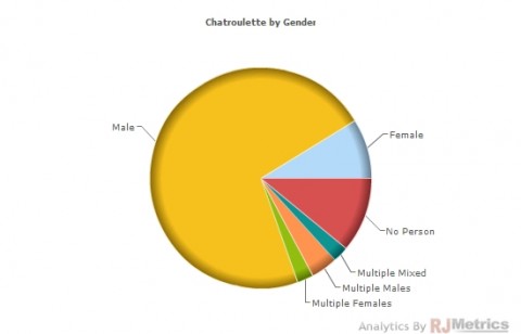 chatroulette02 chatroulette02