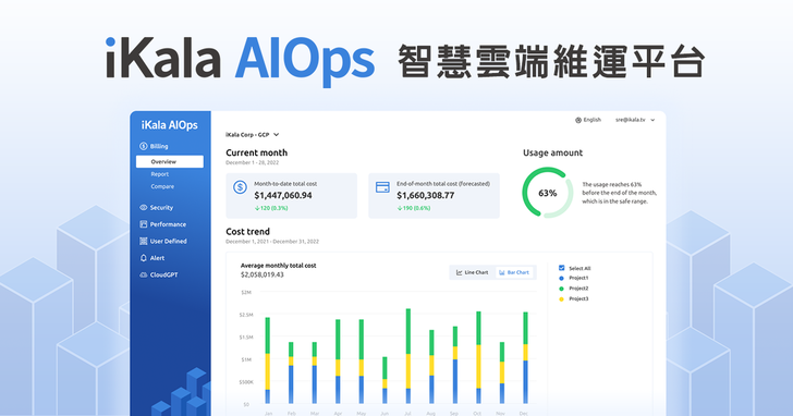 iKala推出智慧雲端維運平台AIOps，打造AI架構師CloudGPT成企業上雲重要副手