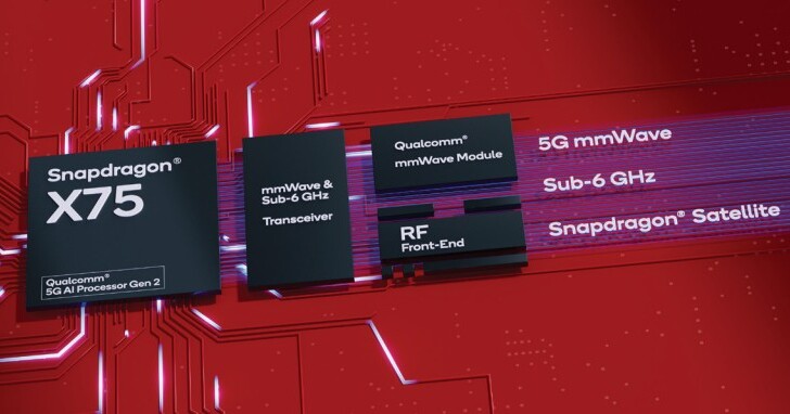 5G 傳輸突破 7.5Gbps！高通 Snapdragon X75 5G 創下 6GHz 以下頻譜全球最快的 5G 速度