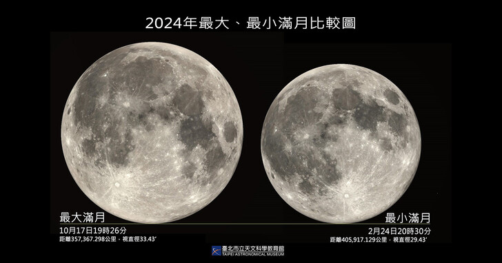 準備好你的相機！月掩心宿二、火星合金星、最小滿月，2月天象目不暇給！