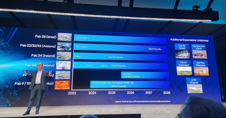 英特爾計畫在2027年底引入Intel 10A製程，旨在打造全AI自動化工廠