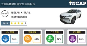 TNCAP 公布國產 NISSAN X-TRAIL 評等結果：首台自費送測，獲「四顆星」評等