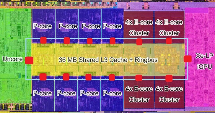 英特爾 Arrow Lake-S 處理器將採用全新 P 核心與 E 核心叢集排列