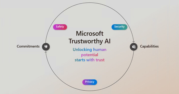 微軟宣布可信任 AI 計畫推出全新產品功能、服務，全面強化安全性及隱私保護