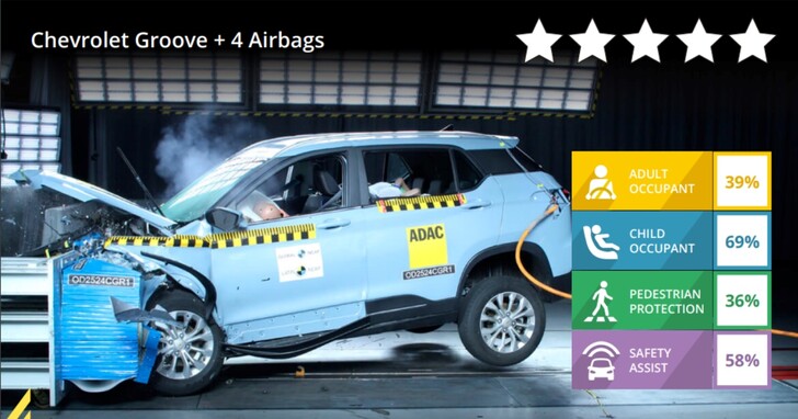 中國貼牌車 Chevrolet Groove Latin NCAP 撞擊測試 0 顆星