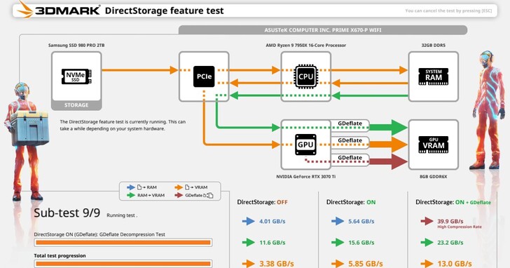 3DMark更新DirectStorage測試，分析固態硬碟存取效能