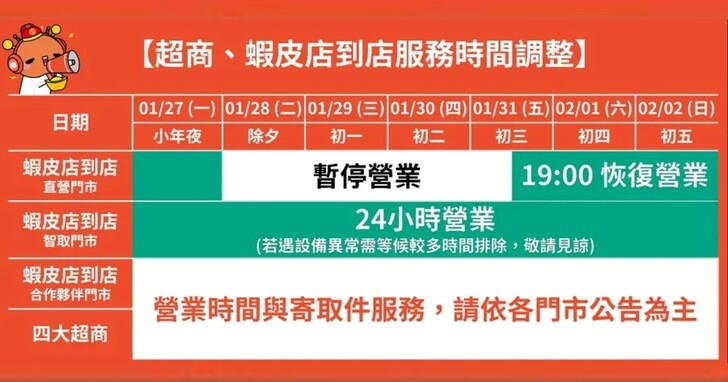 2025春節郵局/銀行/超商/蝦皮店到店營業時間總整理，過年寄取貨懶人包