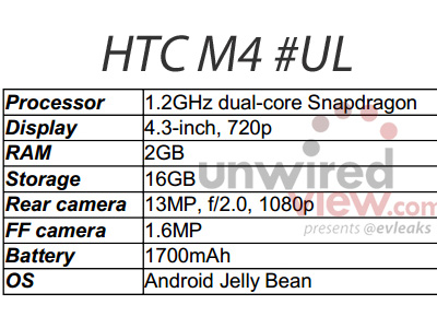 除了 M7 之外，HTC 還將推出 M4、G2 小尺寸手機
