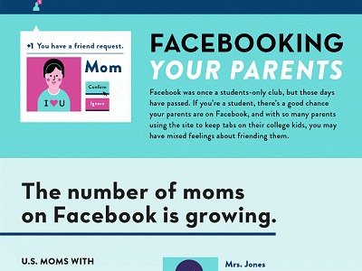 你有加父母為 Facebook 好友嗎？近半數父母透過臉書監控小孩