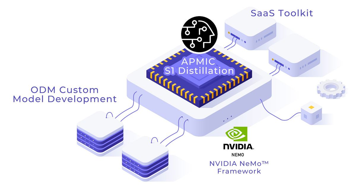 APMIC亮相COMPUTEX 2025,推出S1模型微調與蒸餾解決方案