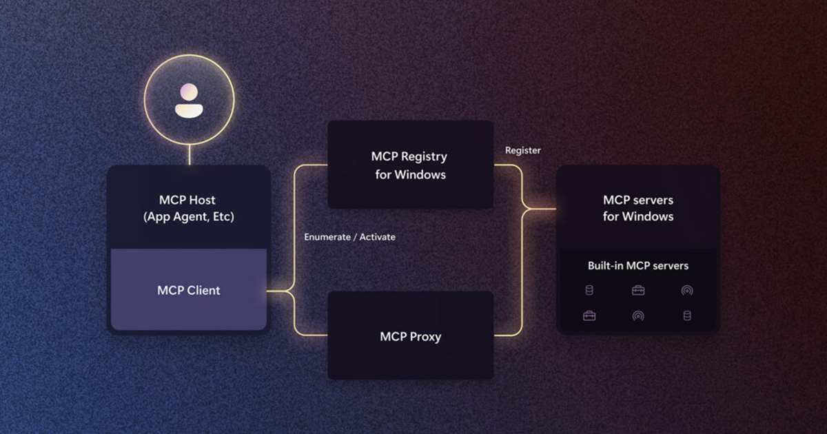 微軟推出 Windows AI Foundry,加速本地人工智慧應用開發