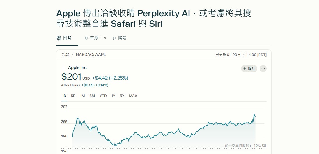 Apple 傳出洽談收購 Perplexity AI,或考慮將其搜尋技術整合進 Safari 與 Siri
