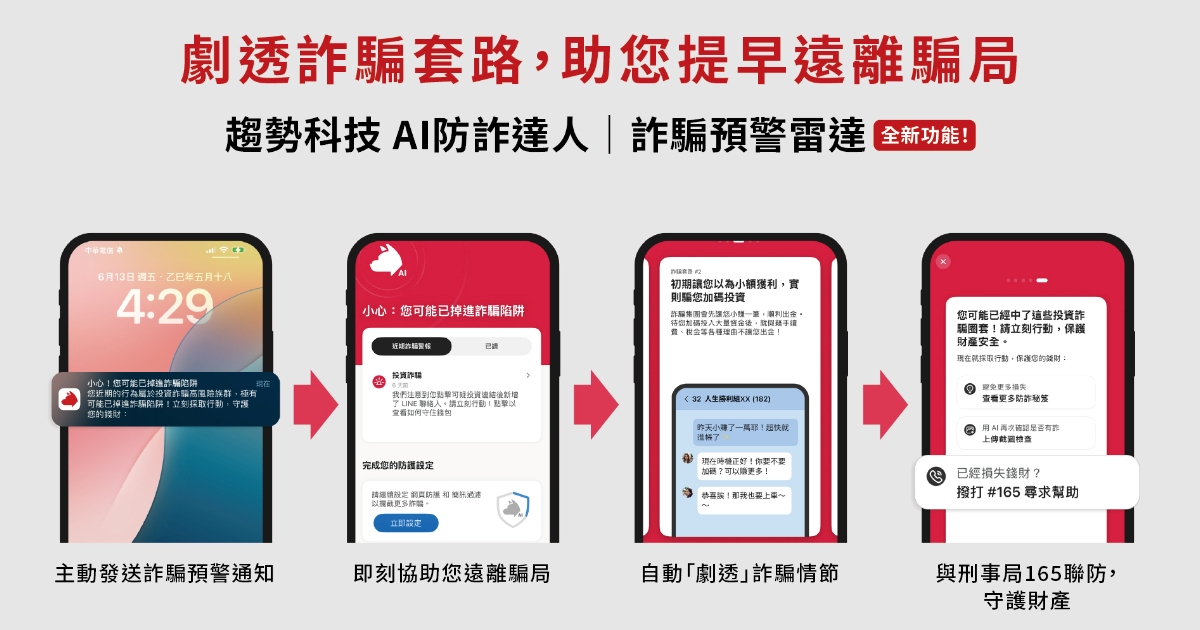 近 9 成台灣民眾曾被詐騙鎖定,趨勢科技 AI 防詐達人加入全新「詐騙預警雷達」功能
