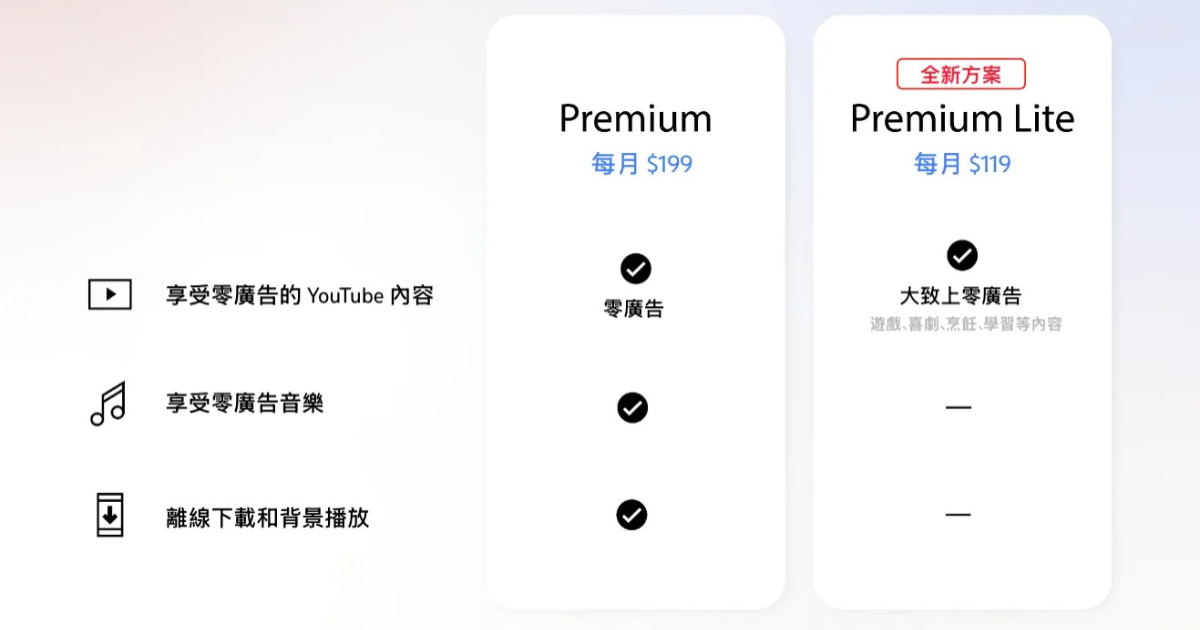 YouTube Premium Lite 在台推出:每月花 119 元,讓你看 YouTube 時廣告「少一點」