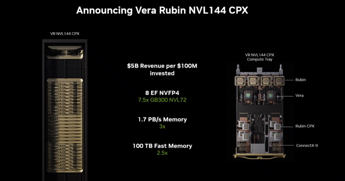 NVIDIA於AI Infra Summit 2025發表Rubin CPX GPU,透過分離運算提升6倍AI推論效能