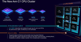 Arm Lumex CSS平台搭配全新C1系列處理器，4種型號隨意混搭最高14核心效能怪獸