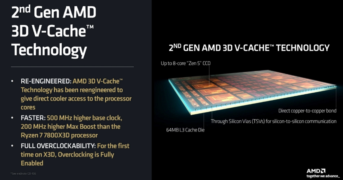 AMD 雙 3D V-Cache 處理器現身!Ryzen 9 9950X3D2 傳將搭載 192MB 快取、挑戰遊戲與運算極限