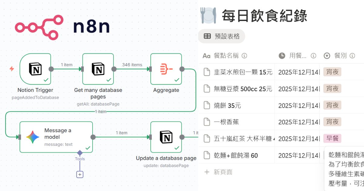 如何用 n8n 串聯 Notion 及 Gemini，打造 AI 飲食記帳助理