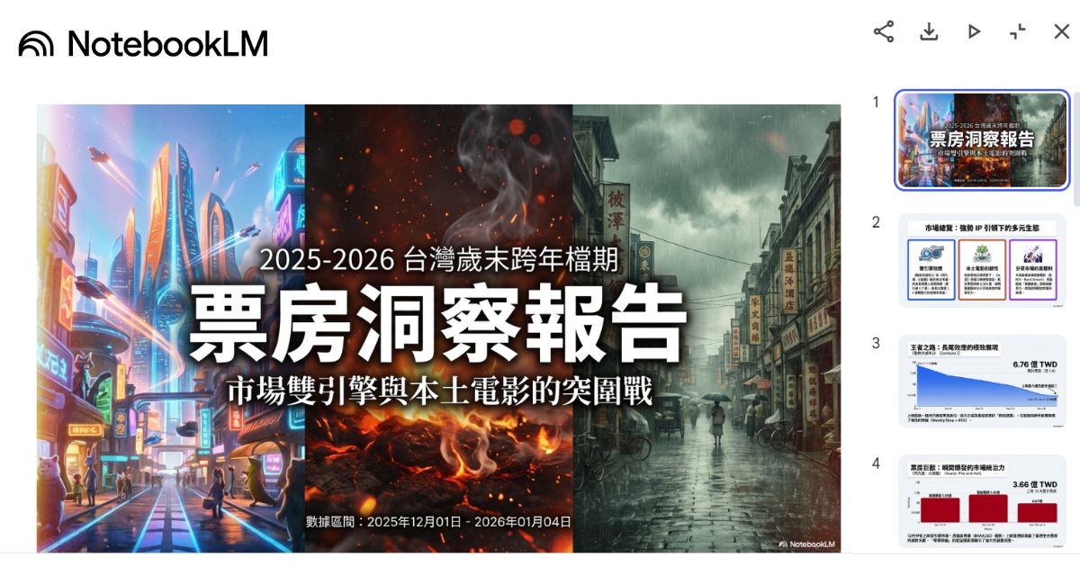 如何用 NotebookLM 秒速讀懂複雜數據！一鍵生成心智圖、資訊圖表與專業簡報