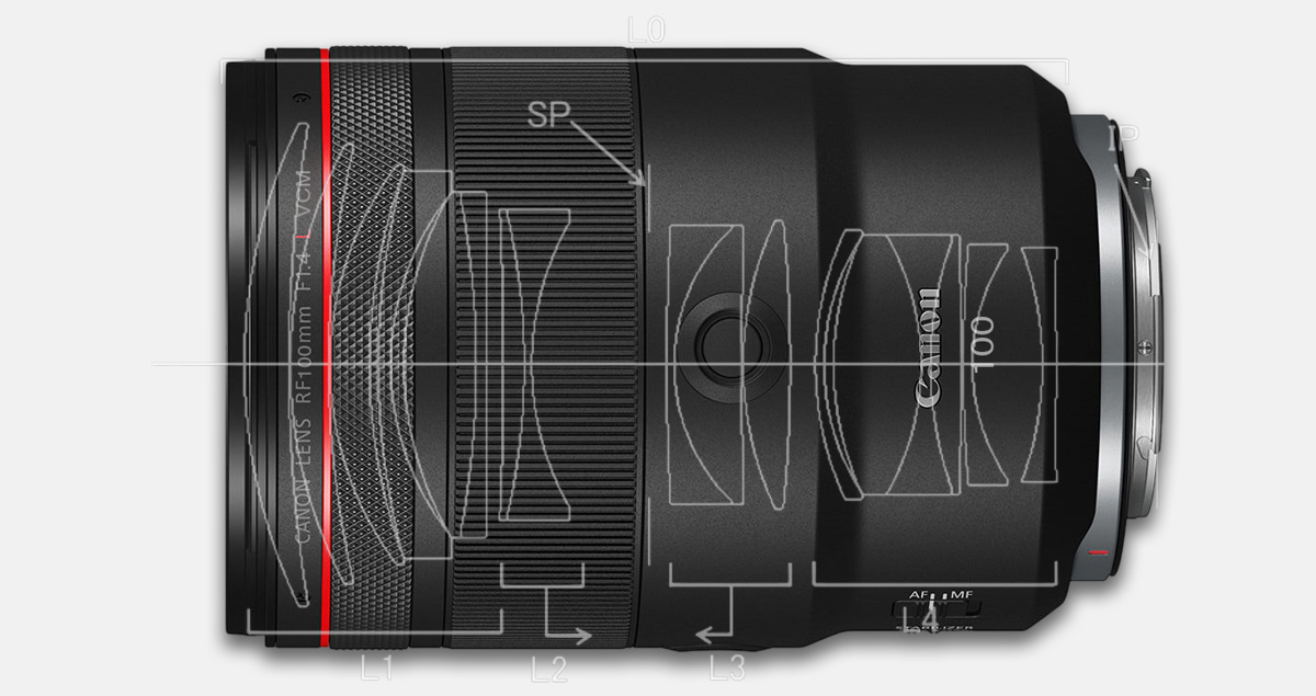 人像鏡頭新標竿？傳 Canon 將推出 RF 100mm F1.4L VCM 混合動力定焦鏡