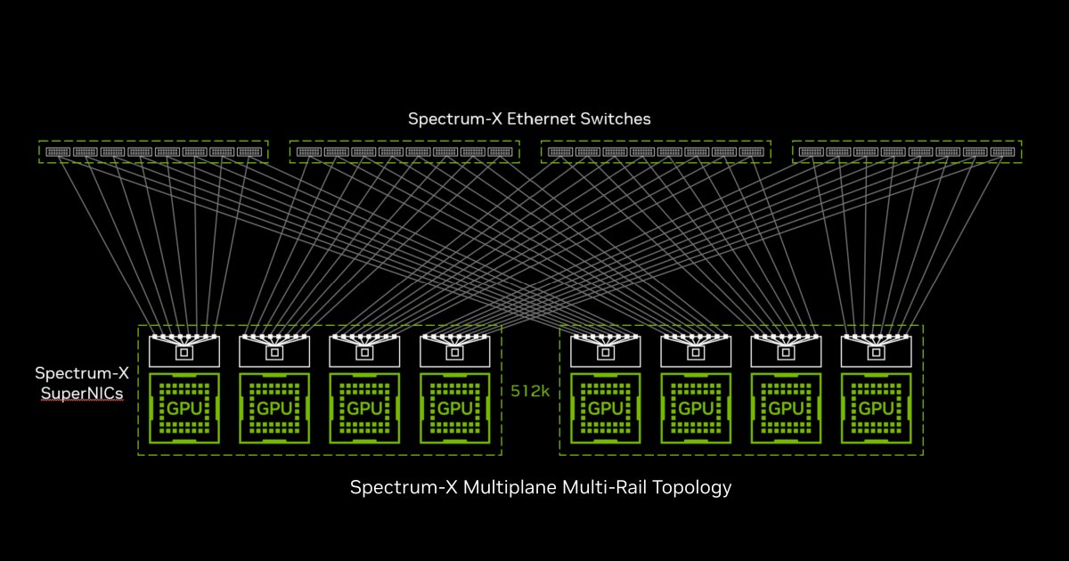 NVIDIA於Hot Chips 2026宣佈Groq 3 LPX創造4倍效能表現，Spectrum-X多層網路架構提升擴展彈性