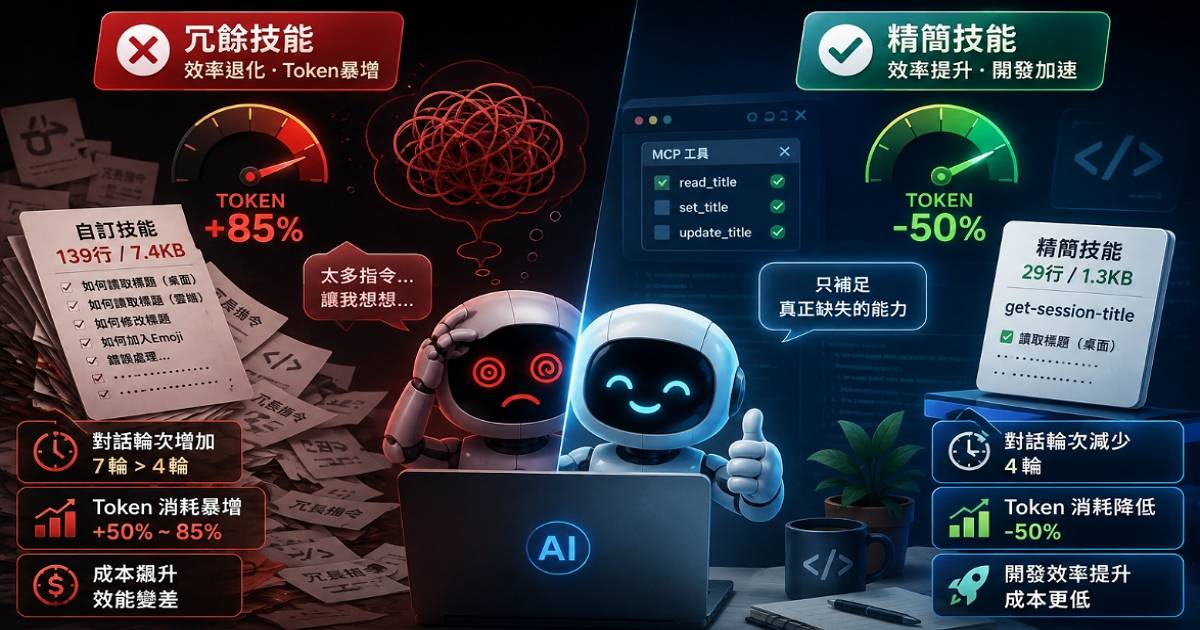 AI 技能不是加越多越好！日本工程師意外發現加了自訂技能反而讓 Claude Code 效能大縮水，還讓 Token 消耗爆量