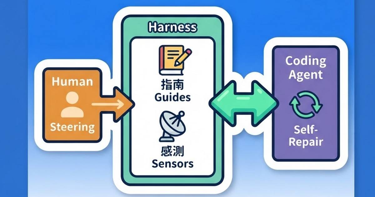 AI寫程式老出包？專家說明「Harness」架構：建立專屬安全規範是關鍵