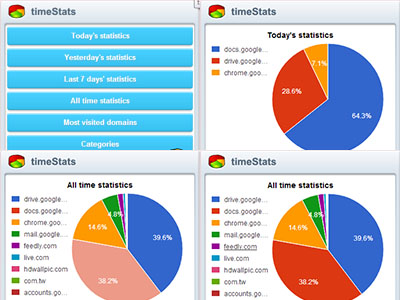 Chrome 外掛程式 timeStates 統計你每天的上網時間，瀏覽哪些網站