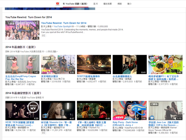 2014年度YouTube台灣排行：「左左右右」Bar Bar Bar一跳成冠軍，「PLAY 我呸」MV 居冠