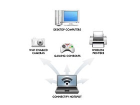 Connectify：免指令，把Windows 7筆電變成AP