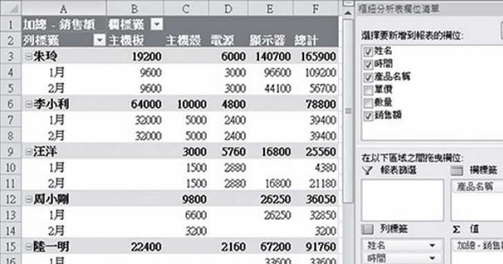 Excel樞紐分析表詳解：什麼是樞紐分析表？簡單設定3步驟，輕鬆轉成專業級表格的技巧