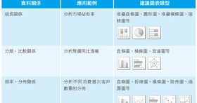 【職場新人Excel密技】老闆表示你要懂！把數據轉化為圖表該注意的眉眉角角