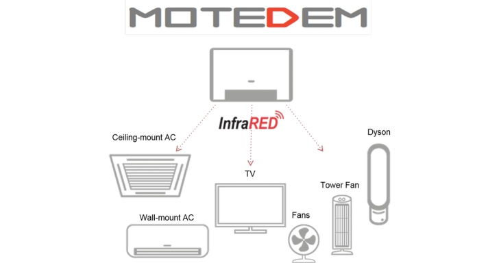 可程式化紅外線遙控器Motedem，搭配Raspberry Pi打造自動化居家環境
