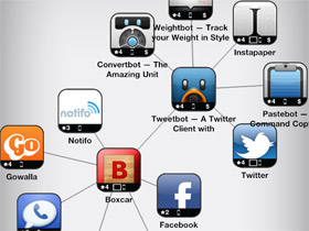 利用 Discovr Apps，找出更多好用 iPhone Apps
