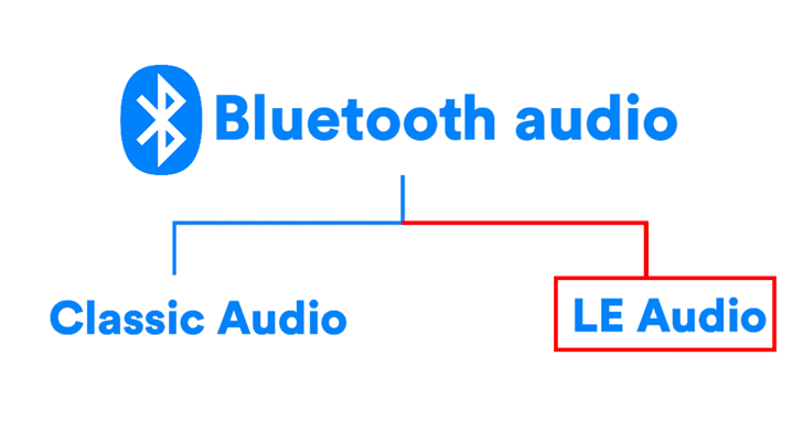 藍牙技術聯盟發表「LE Audio」新標準：新增助聽器支援、可多重串流音訊、增強藍牙音訊效能