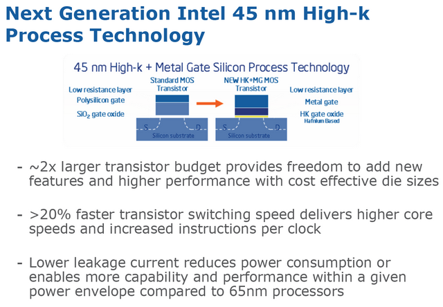 Intel的High-k