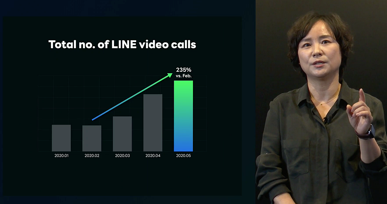 LINE 年度開發者大會線上登場，聚焦 AI 產品、金融科技與區塊鏈技術