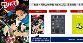 2020樂天Kobo閱讀調查：9成讀者表示電子書改變了閱讀型態，除增加閱讀量也提升了閱讀效率