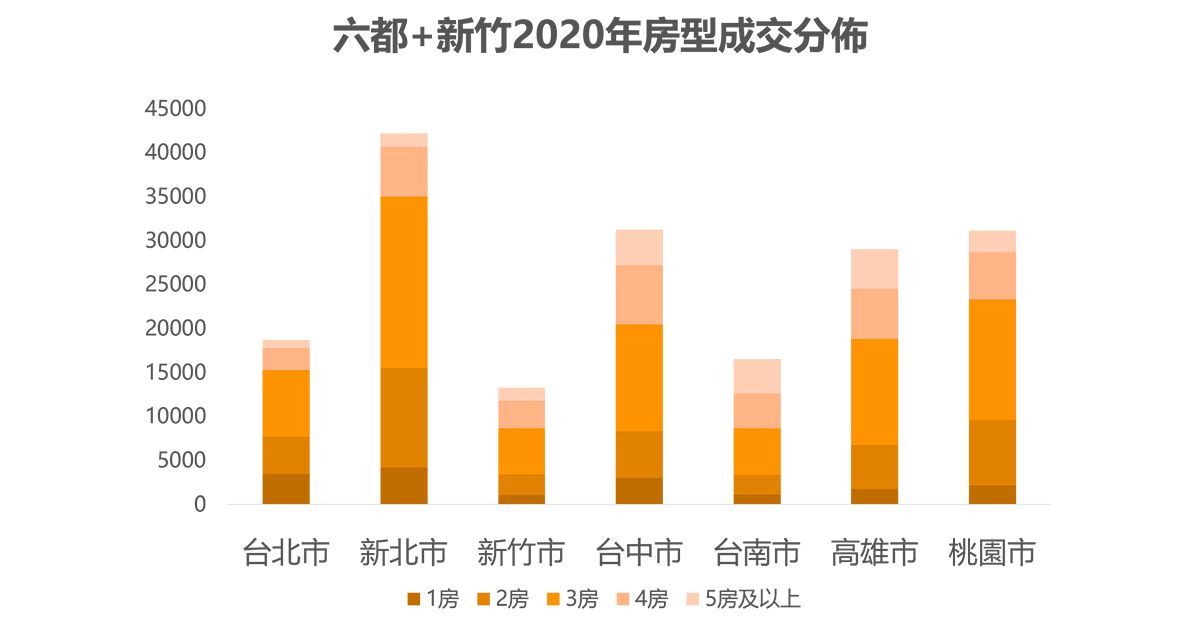 不同格局價差平均達5%！591實價登錄推「格局查成交」功能