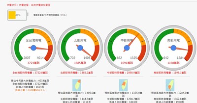 學校停課第一天用電量預估超過昨天 台電表示如果限電將由e組開始 T客邦
