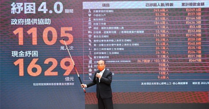 五倍券最快9/22可領、電商外送都OK!數位券優惠暴增,如何使用、領取資格一次看懂