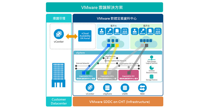 VMware攜手中華電信部署hicloud雲端服務，優化企業混合雲體驗