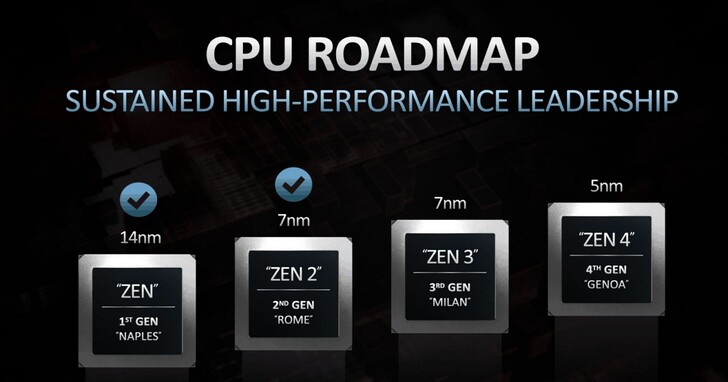 AMD對於Zen4平台是否能推廣也沒把握，表示這得看「DDR5記憶體賣得如何」