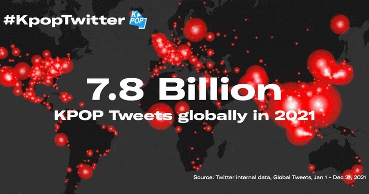 Twitter公布2021年度全球韓流數據，BTS討論度居冠
