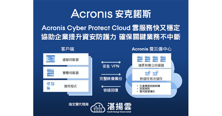 Acronis Cyber Protect Cloud協助企業提升資安防護力，確保關鍵業務不中斷
