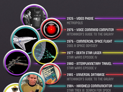 18款從科幻電影成真的科技產品，別再嫌科幻電影太唬爛！