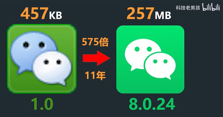 中國網友逆向工程分解微信APK，11年檔案爆漲575倍、到底裝了什麼東西？