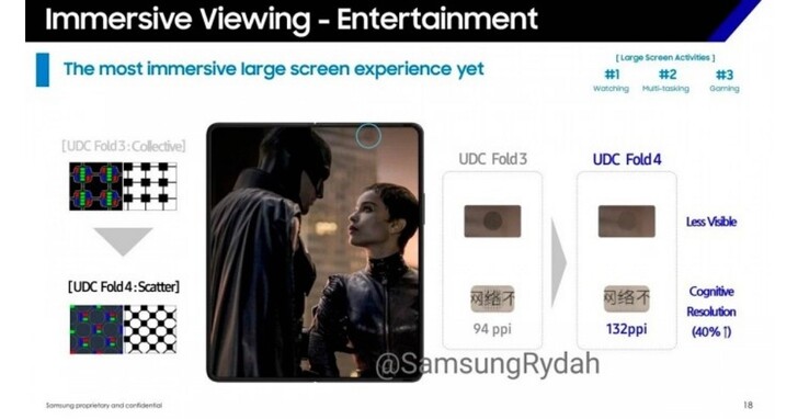 三星Galaxy Fold4螢幕像素密度的提升，可能讓螢幕下鏡頭變得不那麼顯眼