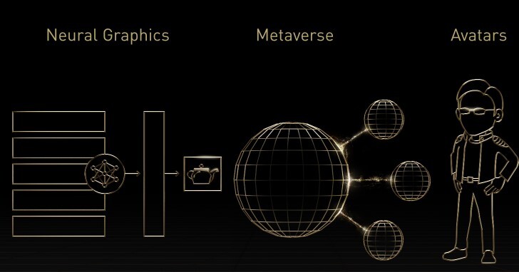 NVIDIA於SIGGRAPH 2022發表更多元宇宙工具，簡化創作者工作流程
